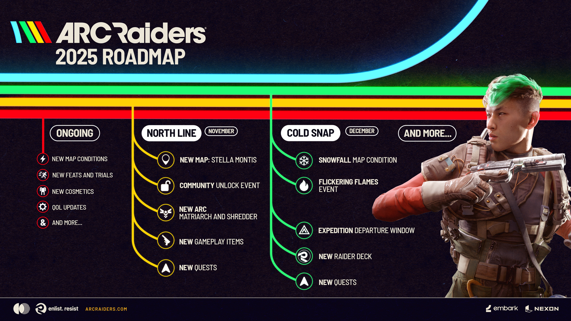 Roadmap
